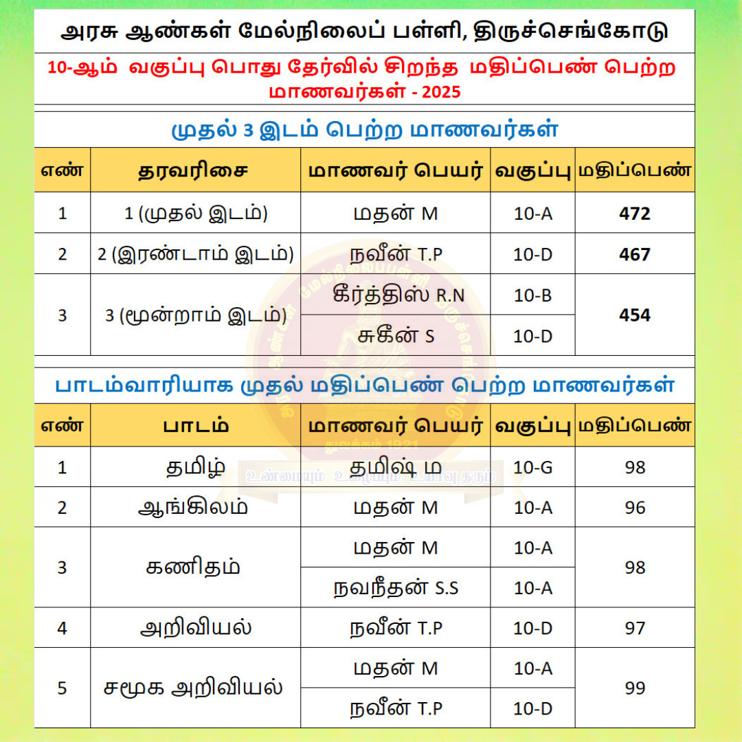 school-topper
