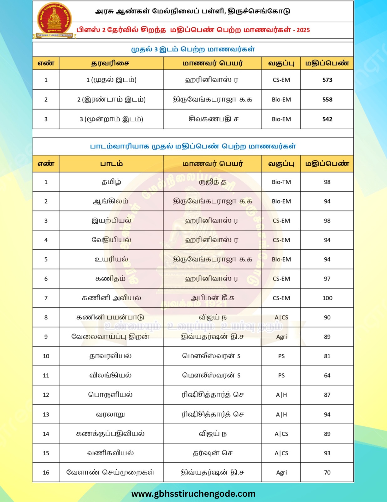 school-topper